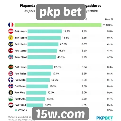 Estatísticas de popularidade do pkp bet entre jogadores